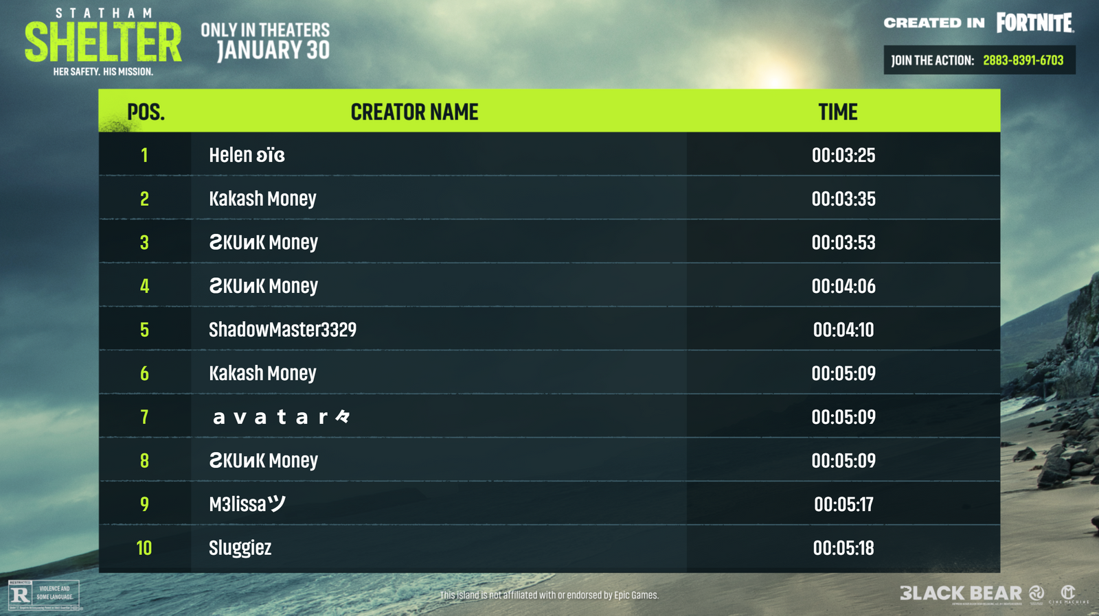 Community Leaderboard