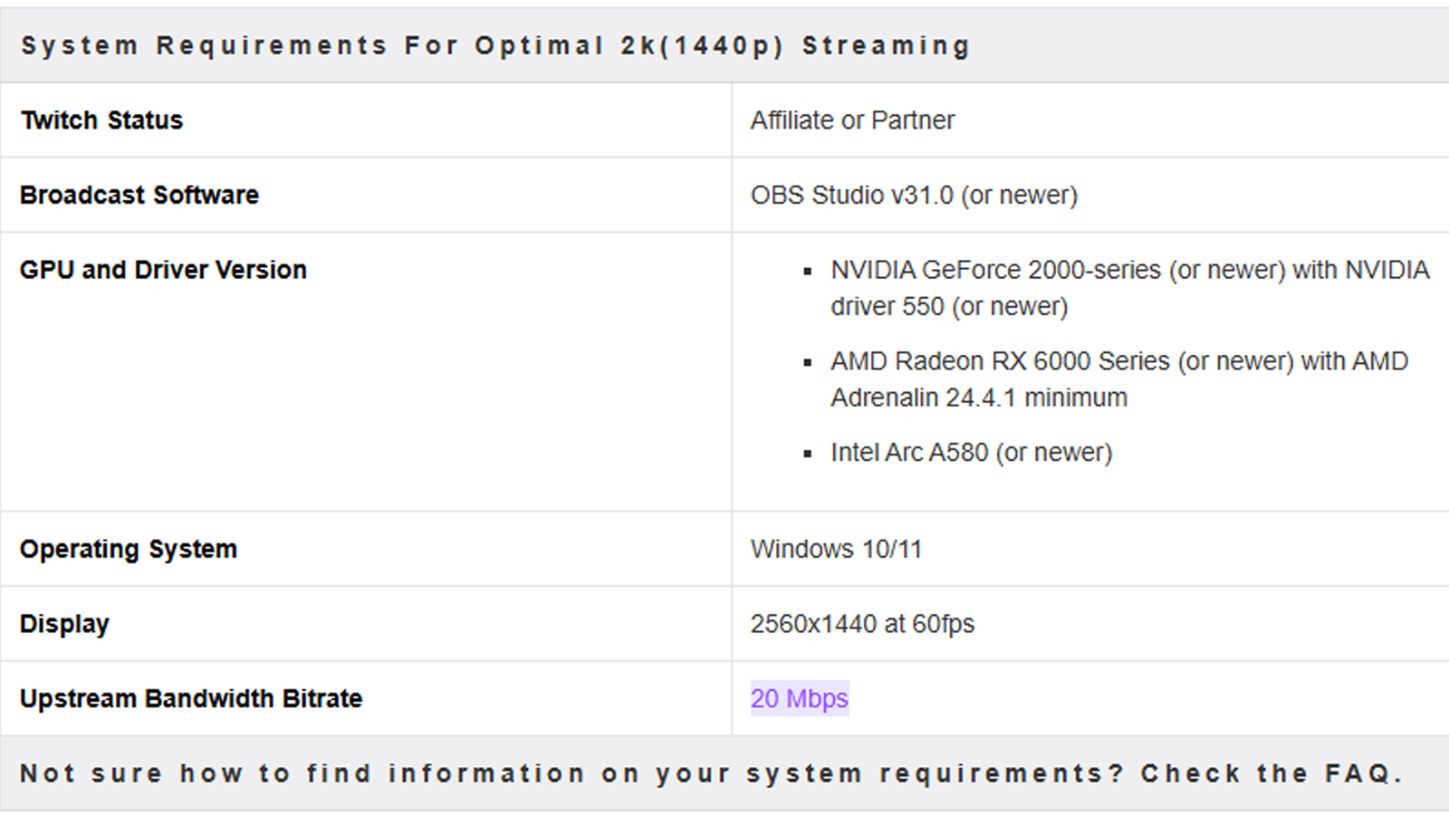 System Requirements for 2K Streaming on Twitch