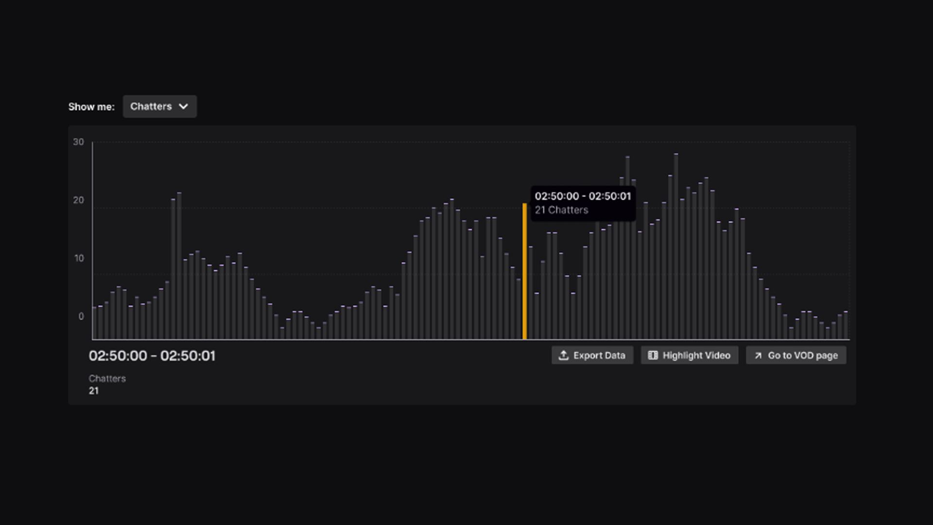 https://help.twitch.tv/s/article/stream-summary?language=en_US